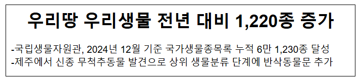 우리땅 우리생물 전년 대비 1,220종 증가 우리땅 우리생물 전년 대비 1,220종 증가