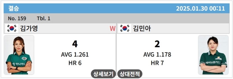 웰컴저축은행 LPBA <b>챔피언십</b> 결승전 : <b>김가영</b> <b>우승</b>, 김민아... 