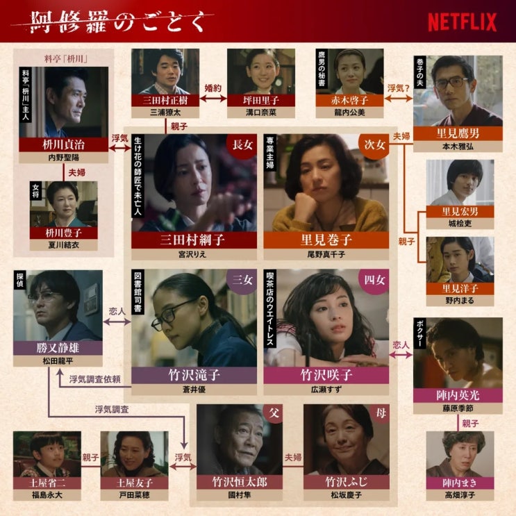  일드 아수라처럼 (2025) 등장인물 감상 및 평가