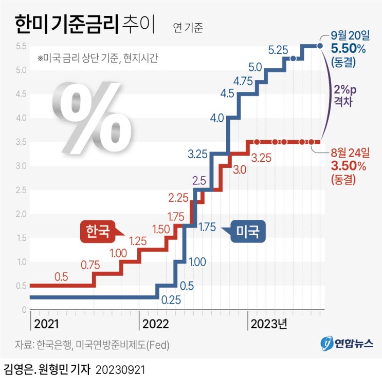 <b>트럼프</b> <b>금리인하</b> 요구에도 <b>연준</b> 파월의 신중한 <b>금리</b>동결... 