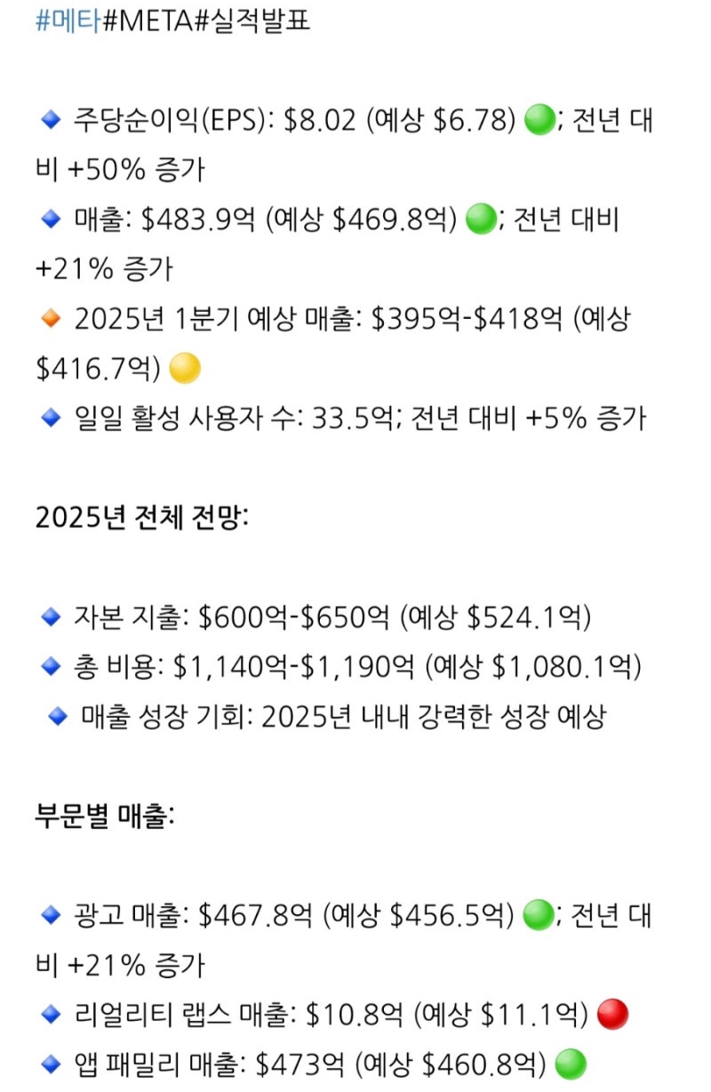 메타! 끝없는 주가 상승의 비결은 실적!! : 네이버 블로그