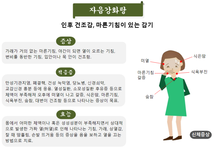  [보험약 3] 건강보험 한약 8가지: 통증 / 소염청열해독 / 갱년기화병 / 비뇨기 / 보약