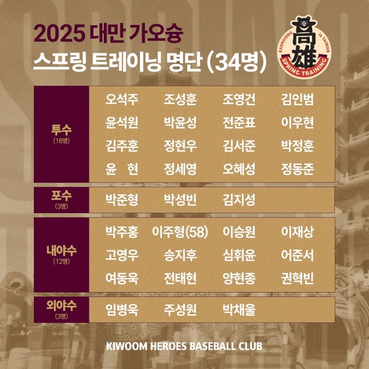 <b>키움</b>히어로즈 퓨처스팀 대만 스프링캠프 명단 및 일정 발표