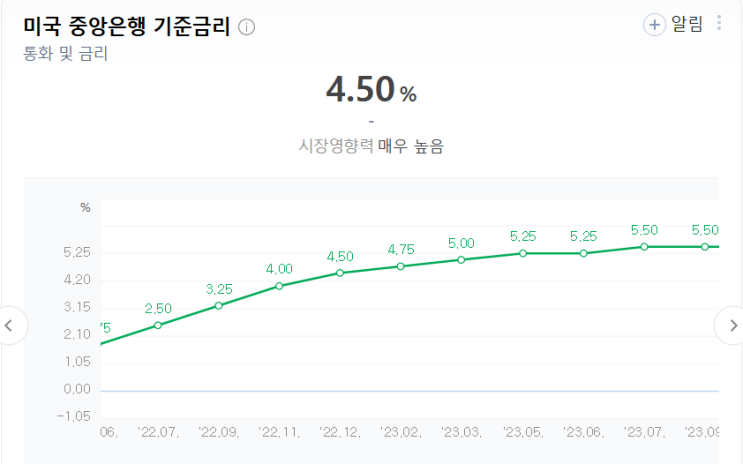  4편. FOMC가 한국주식시장에 미치는 영향