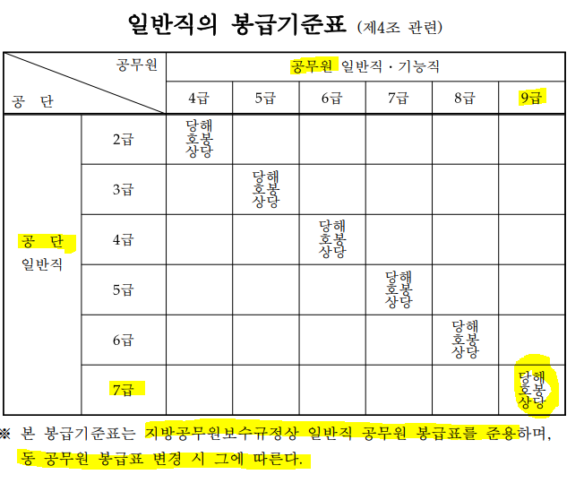  [ 정규직,경력] 인천광역시중구시설관리공단 보건관리자 채용(기술 7급 연봉, 급여 월급, 기업리뷰)