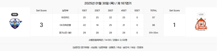 2024 ~ 2025 <b>우리카드</b> : OK저축은행 [OK역사상 최악의... 