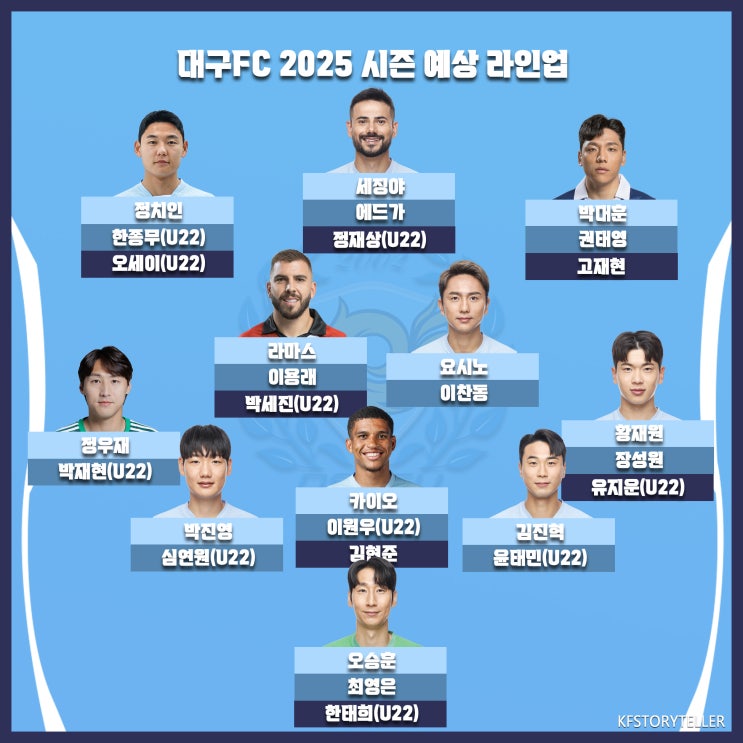 [분석] 달라진 모습 보여줘야 할 팀 세징야.. 구단별 2025... 