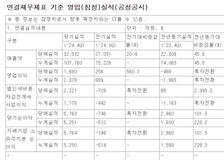  (종목분석)한화오션(042660), 조선업 슈퍼사이클 4년만에 흑자전환