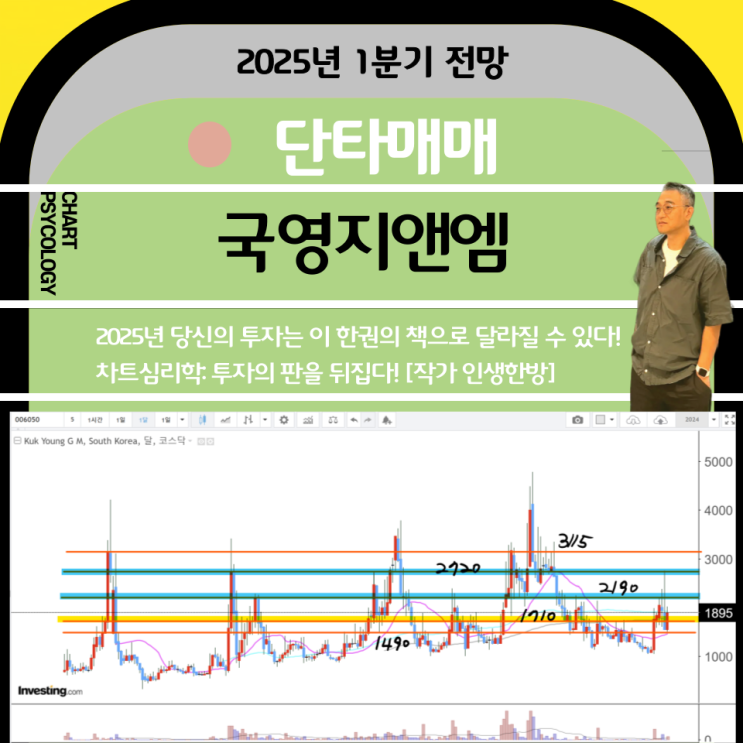  단타매매 국영지앤엠 주가 전망:  김경수 관련주 대응전략은?   2025년 1분기