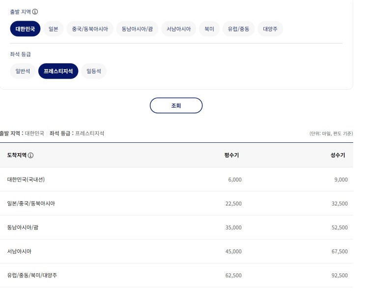  대한항공 2025년 2026년 성수기 기간과 마일리지