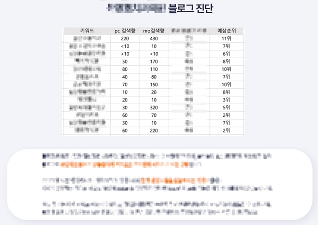  병원블로그대행 '이것' 모르면 신환 수 안 늘어요