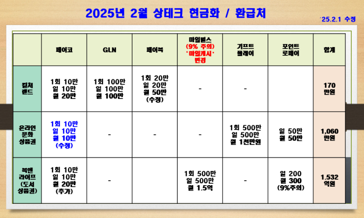  '25년 2월 상테크 환급처 / 현금화