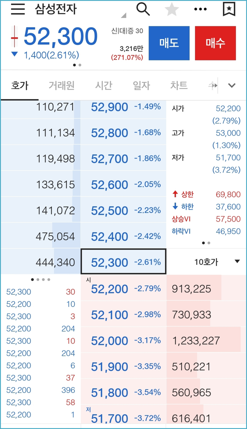 주식 호가창, 틱, 상한가, 하한가 뜻 :: 초보 주식용어정리 : 네이버 블로그