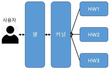 ROS2 강의 (2) ubuntu bashrc 총정리 Alias 우분투 리눅스 linux 자동 실행 커널 쉘 kernel shell echo source setup.bash 단축키 ROS2 강의 (2) ubuntu bashrc 총정리 Alias 우분투 리눅스 linux 자동 실행 커널 쉘 kernel shell echo source setup.bash 단축키