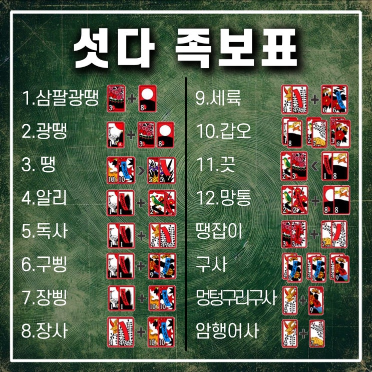  타짜 화투 섯다 족보 그림 한눈에 정리표 규칙 룰 갑오 망통 땡잡이 암행어사