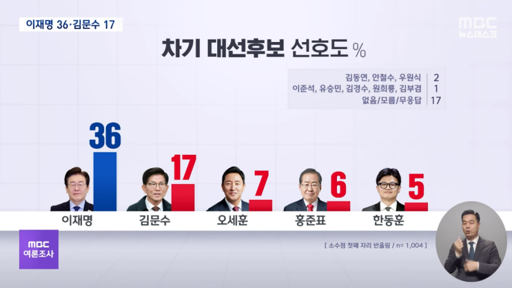 [데일리 <b>이재명</b>] 2025.1.31(금) <b>이재명</b> "<b>민생지원금</b> 때문에 <b>추경</b>... 