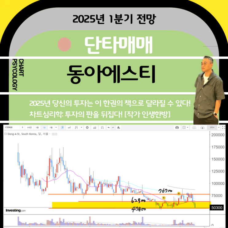  단타매매 동아에스티 주가 전망: 5만원 지지하고 상승가자! 실적 좋다며    2025년 1분기