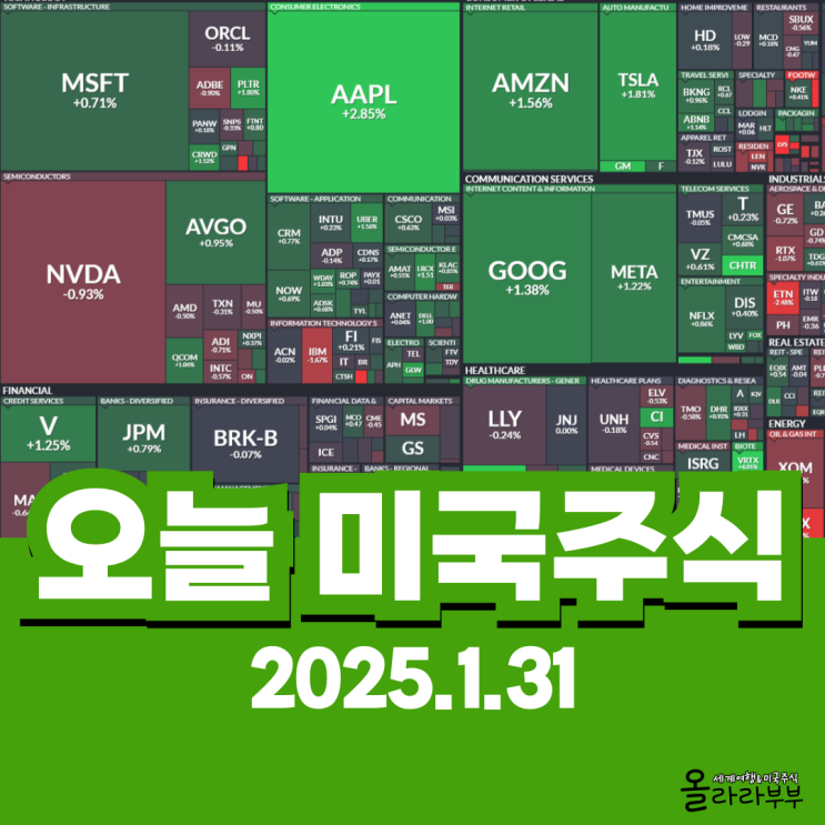  1월 31일(현지시간) 오늘 미국 주식 애플 엔비디아 엑스