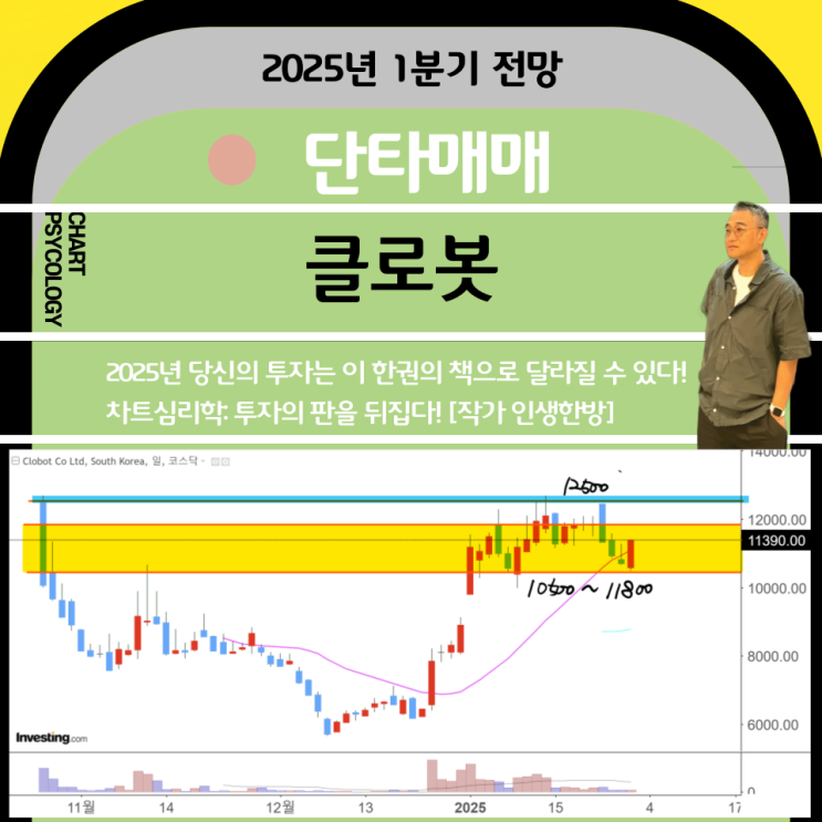  단타매매 클로봇 주가 전망:   고점 2개를 이용해서 매매하자! 2025년 1분기