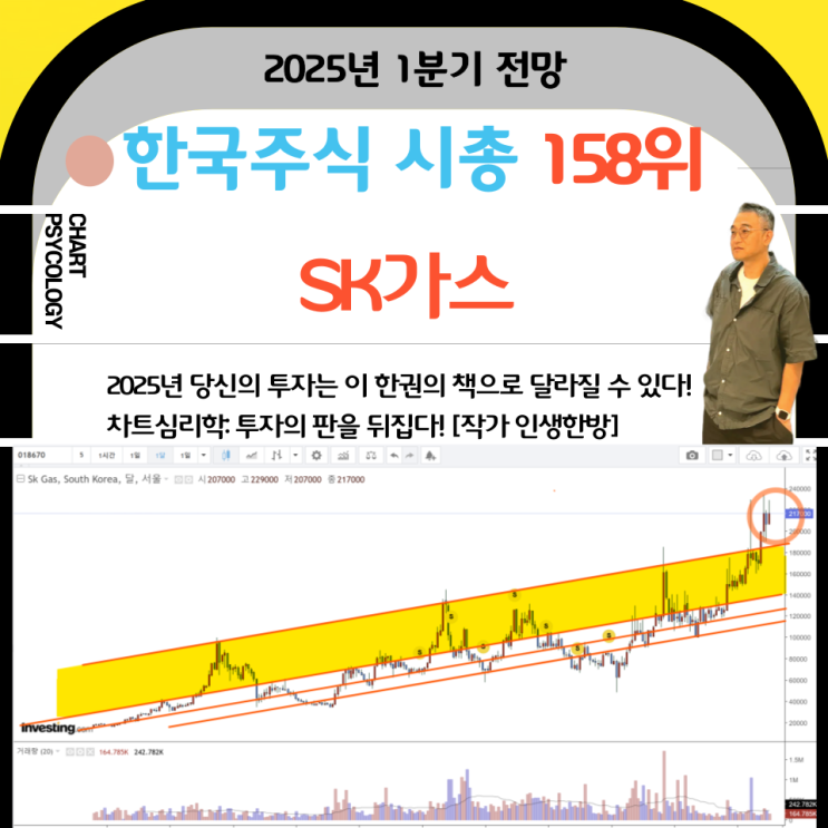  한국주식 158위 SK가스 주가 전망: 과도한 상승인가? 적정주가인가?  2025년 1분기