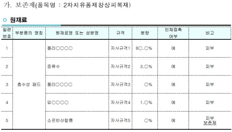  의료기기 원재료의 첨가목적 기재