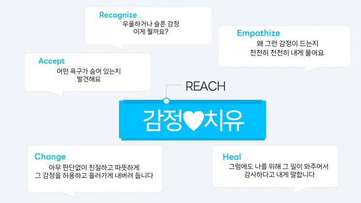  감정치유코칭지치고 힘든 감정을 치유하고 싶다면