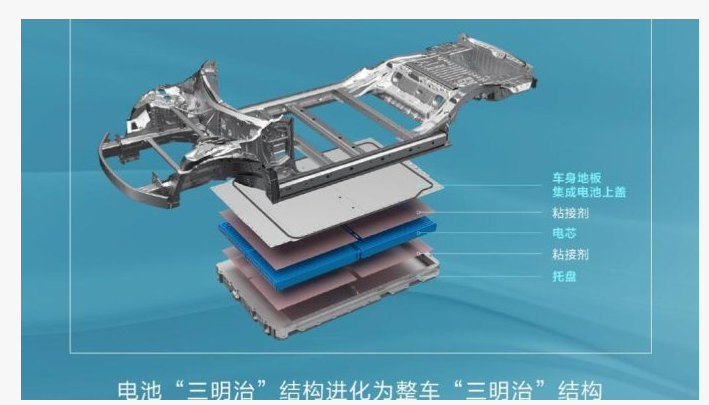  중국 BYD 주가 - 전기차 2025년 전망