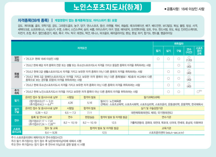 2025년 노인<b>스포츠지도사</b> 자격증 취득 정보 <b>국민체육진흥공단</b>... 