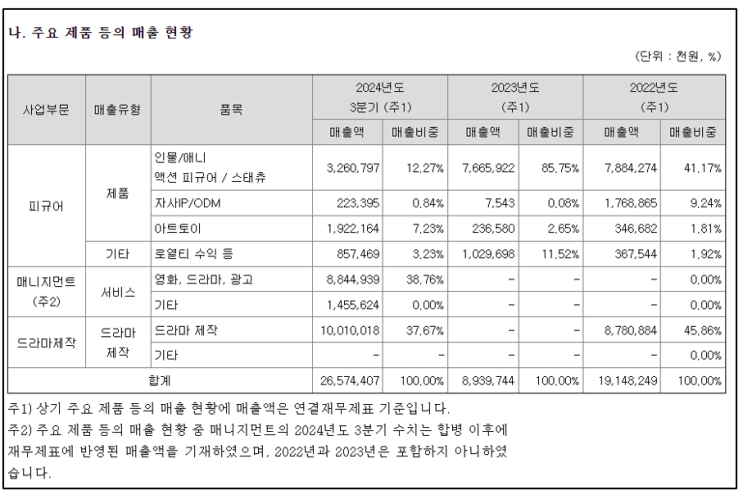 '중증외상센터' <b>주지훈</b>이 투자한 소속사 '<b>블리츠웨이</b>스튜디오... 