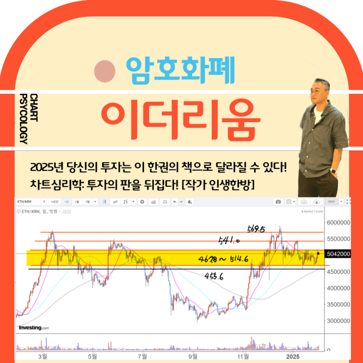  이더리움 시세 분석 - 돌파해야할 고점과 수익 실현할 고점들!  이더리움 전망 2025년 2월 1 주차