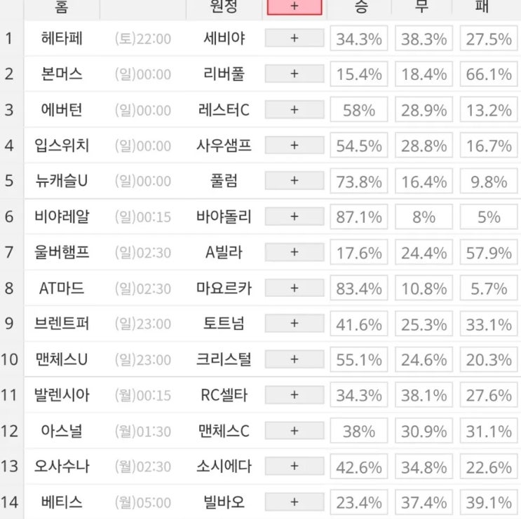 2025 8회차 프로토 Proto 축구 승무패 참고자료 2025 8회차 프로토 Proto 축구 승무패 참고자료