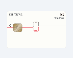  25년 2월 KT 할부형 제휴카드 1편(KT 할부 Plus KB국민카드)