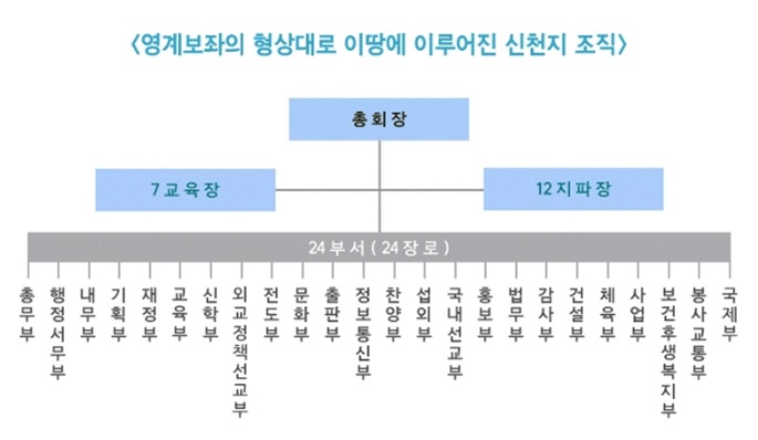 <b>신천지 유관단체</b> <b>세금</b>, <b>신천지</b> 관련 조직의 충격적인 법적 손실... 
