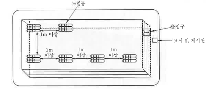옥외저장소의 위치 · 구조 및 설비기준