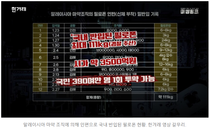  검찰과 세관의 직무유기 '마약외압사건'? 이거 왜케 조용?