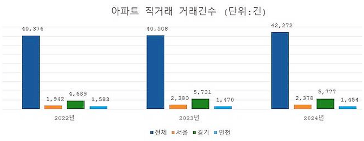  잠실 주공 5단지 74, 16억 폭락?! 부동산 시장이 흔들린다?