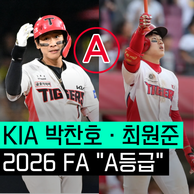 KIA 머리 잘 썼다, 2026 FA 박찬호·조상우·최원준 모두 A등급 유력! FA 등급 연봉계산 개정된 규....