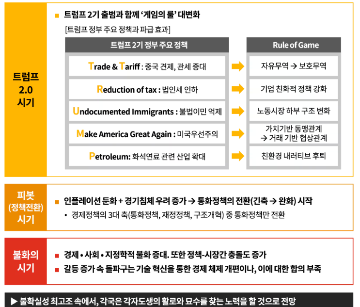 2025년 글로벌 경제 전망: 성장 둔화와 불확실성의 시대 2025년 글로벌 경제 전망: 성장 둔화와 불확실성의 시대