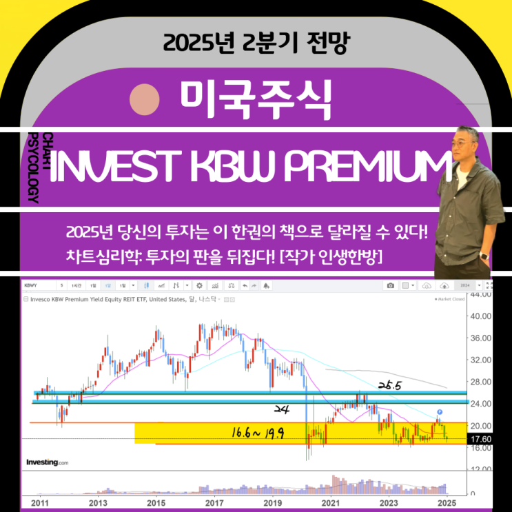  미국주식  INVEST KBW PREMIUM KBWY 주가 전망: 이거 어디서 나오지?   2025년 2분기