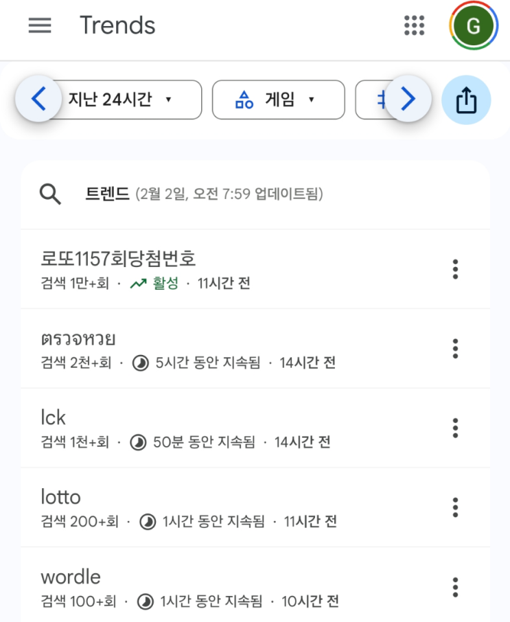  구글 트렌드에서 나타난 태국어 검색어 'ตรวจหวย'와 한국 내 태국인 이주민 현황: 로또 트렌드를 통해 본 숨겨진 이슈