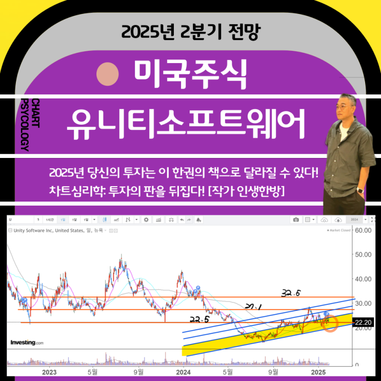 미국주식  유니티소프트웨어 주가 전망:  목표가는?  2025년 2분기