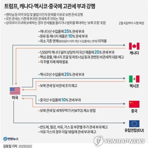 韓가전·배터리 생산기지 캐나다·멕시코에 고관세…전략 수정 불가피 韓가전·배터리 생산기지 캐나다·멕시코에 고관세…전략 수정 불가피