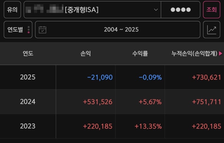  중개형 ISA 계좌 : 2025년 1월 ETF 포트폴리오