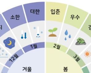  성큼 다가온 입춘에 대해서 알아보기!