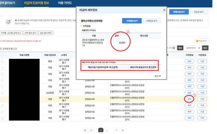  병원마다 다른 독감 검사 비용, 간편 확인 방법