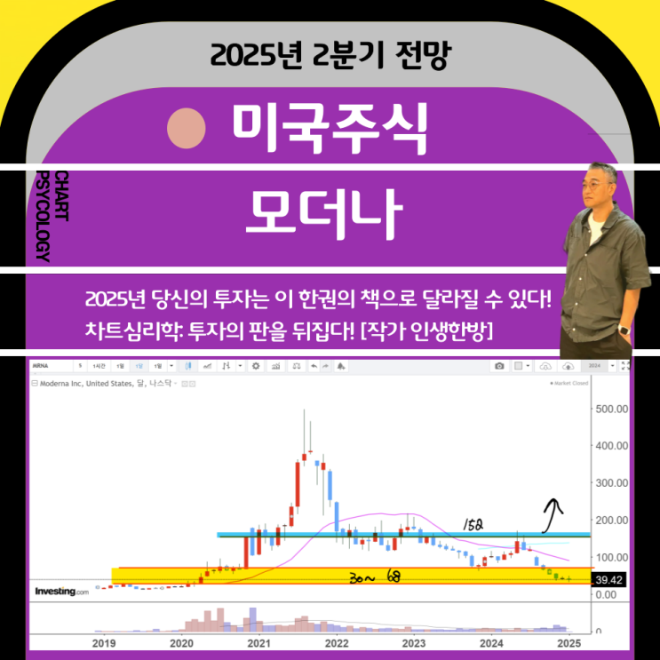 미국주식  모더나 주가 전망: 손실중인데 어떻게 하냐고요?  2025년 2분기