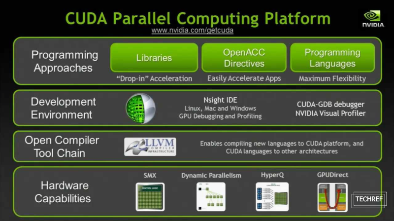 CUDA란? 엔비디아 쿠다를 활용한 GPU 병렬 처리 프로그래밍 개념 이해하기 : 네이버 블로그