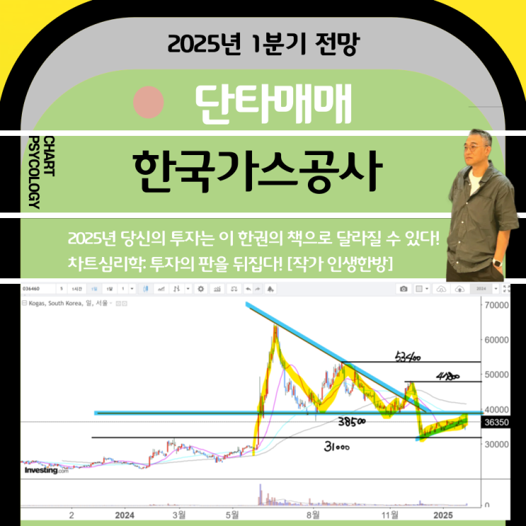  단타매매 한국가스공사 주가 전망:  삼각수렴 페이크인가? 아닌가?   2025년 1분기