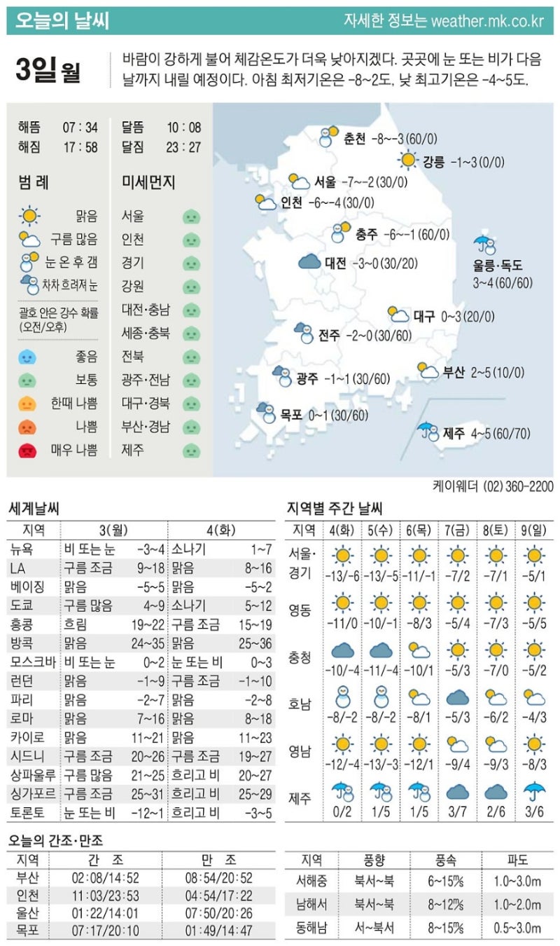 2025년 2월 3일 아크일일뉴스 | 아크부동산중개법인 : 네이버 블로그