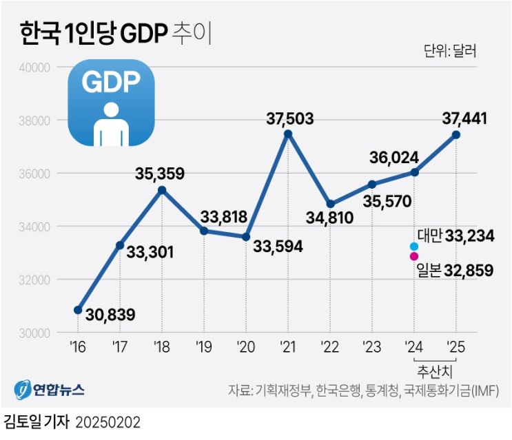 정책지식 2025.2.3.